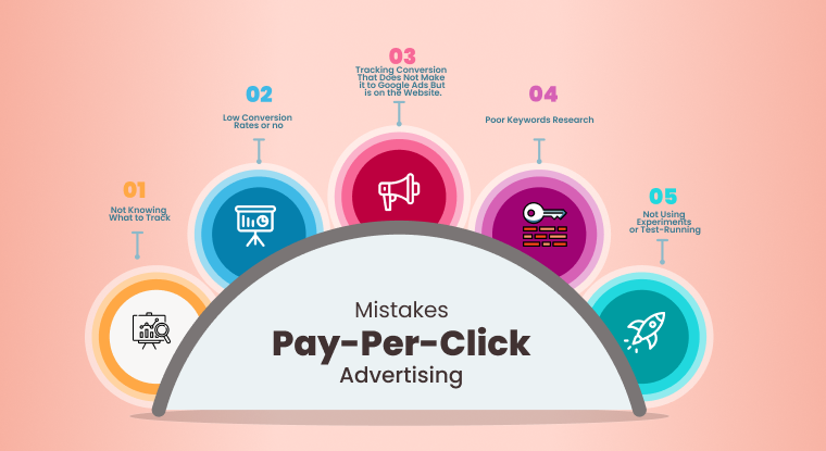 Mistakes To Avoid In PPC Advertising