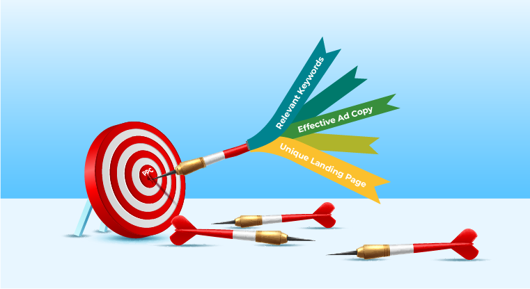 Ways To Optimize PPC Conversion Rates