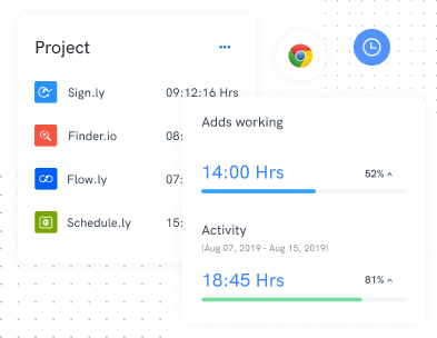 detailed monitoring