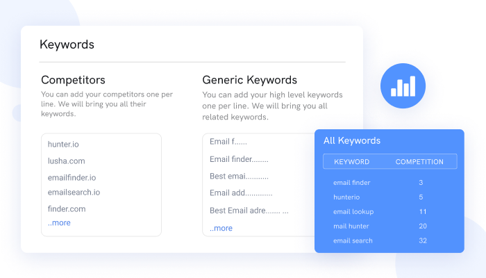 research keywords with ninjasem