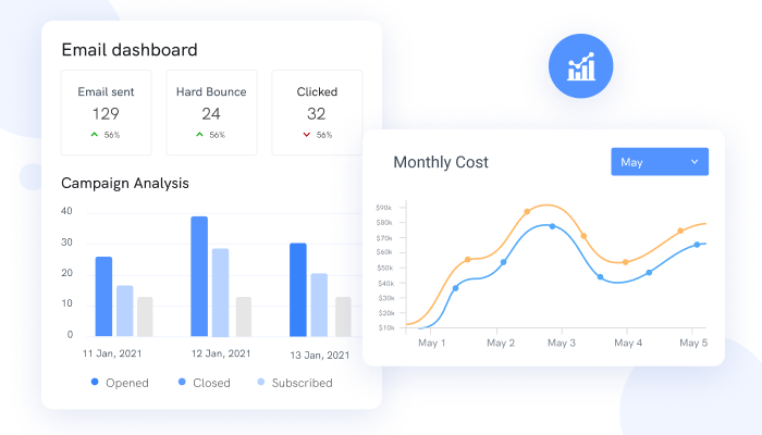 why is ppc important